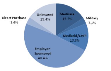 american health care