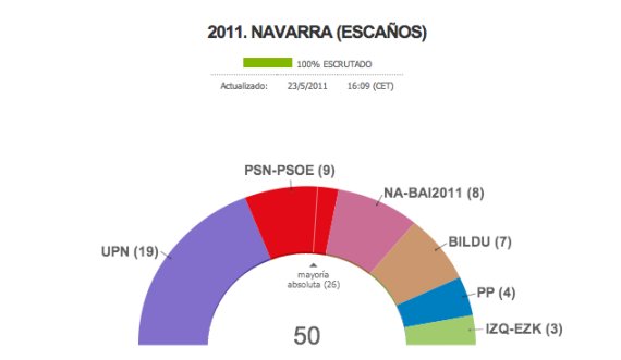 navarra