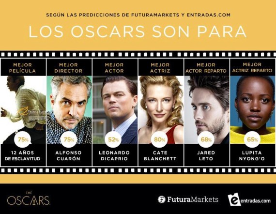 oscars