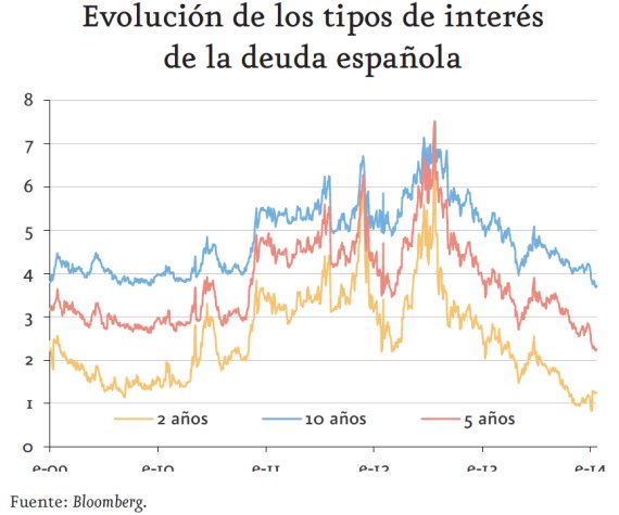 deuda española
