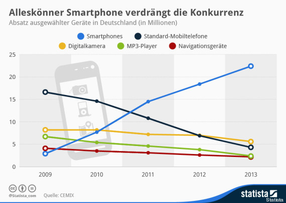 smartphone