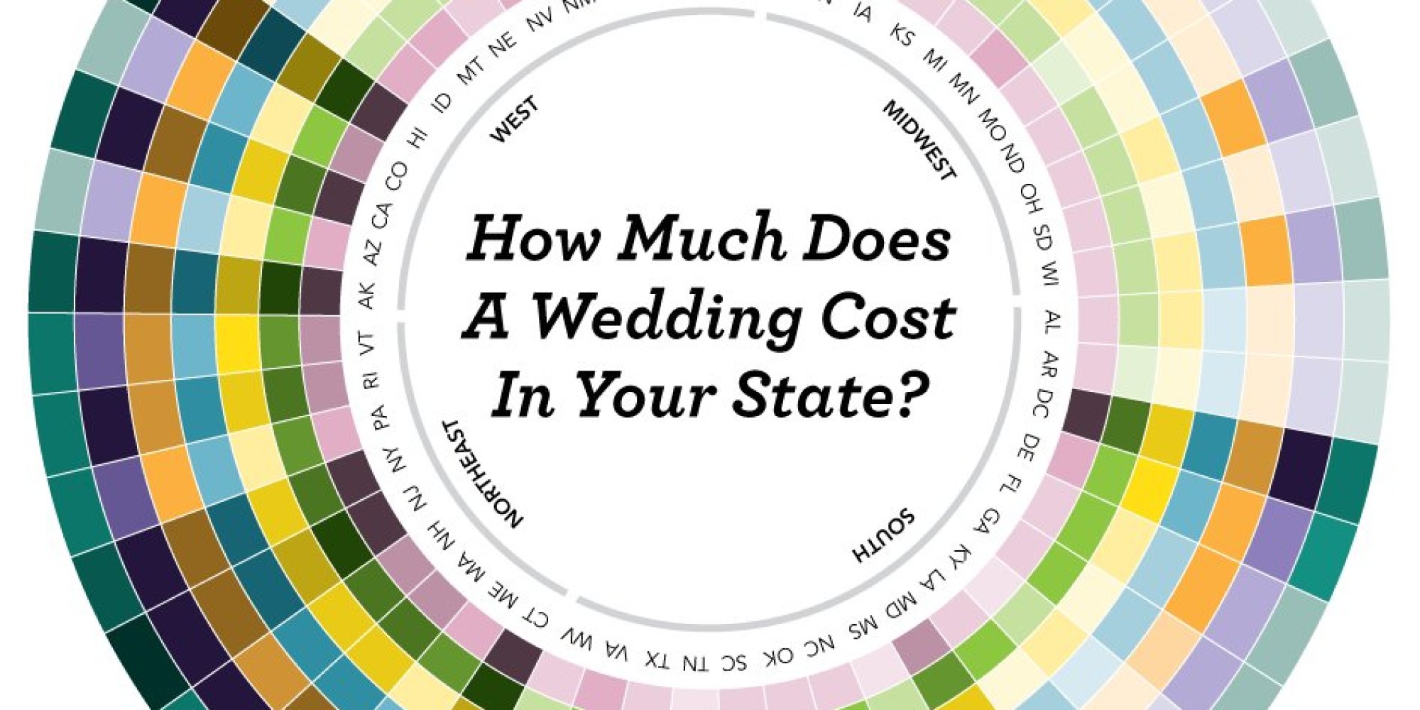 average cost of wedding dresses