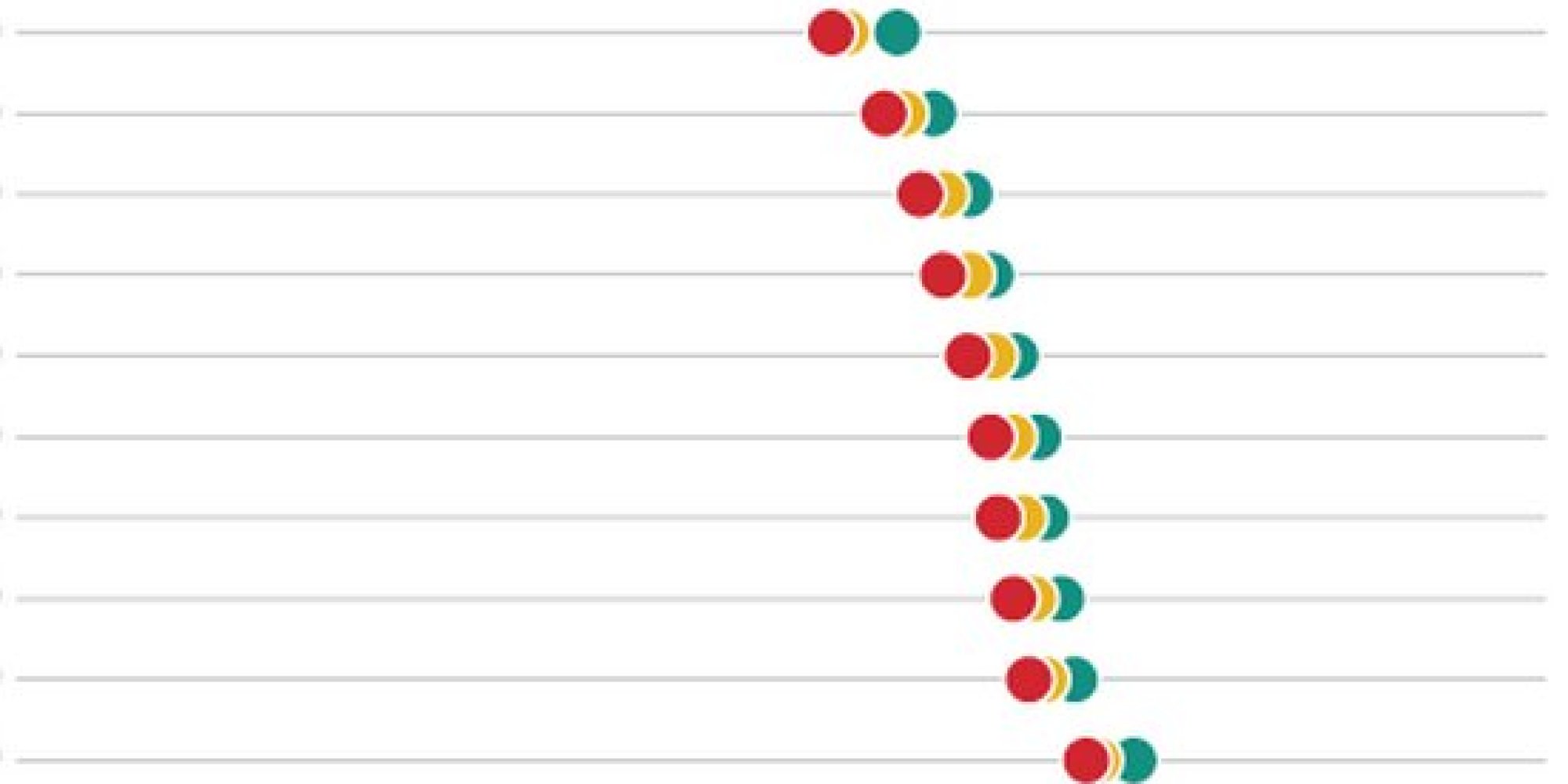 The Maddening Truth About SAT Scores | HuffPost