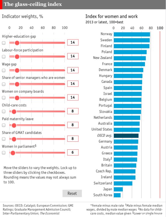 grafico economist