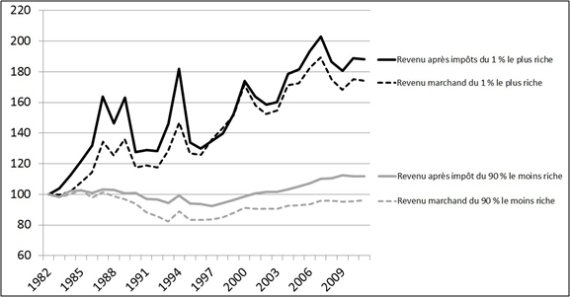 graph 2