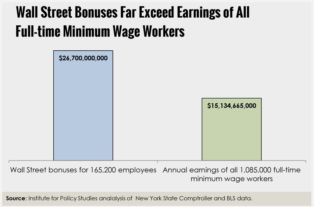 wall street minimum wage