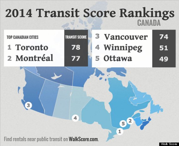 transit score