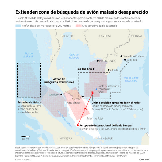 búsqueda avion
