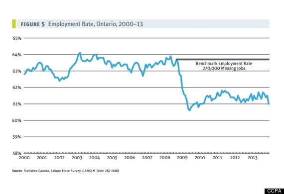 ccpa employment rate