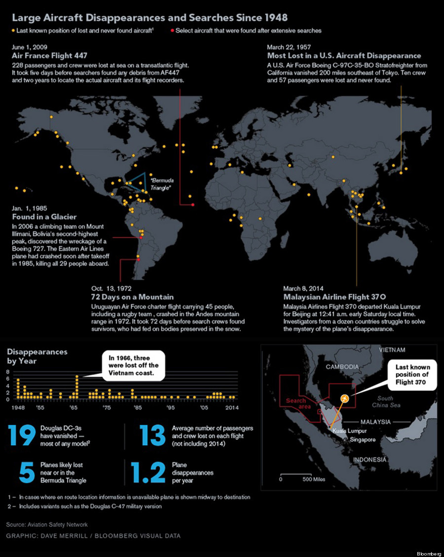 o-MISSING-PLANES-INFOGRAPHIC-900.jpg