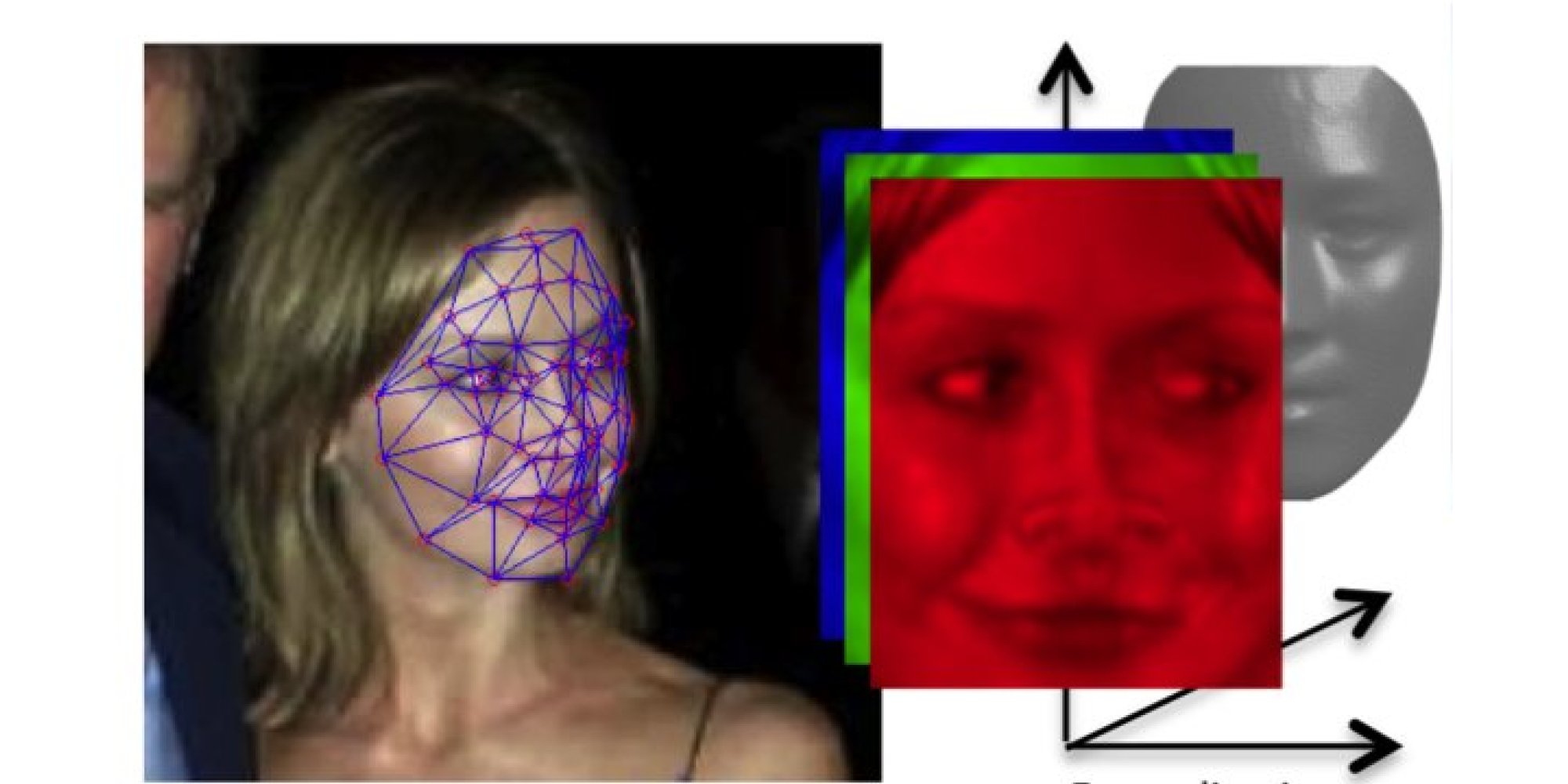 Facebook's New 'DeepFace' Program Is Just As Creepy As It Sounds | HuffPost2000 x 1000