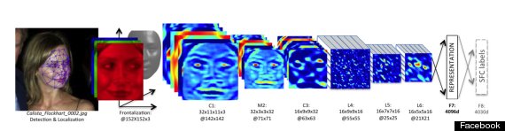 facebook facial recognition