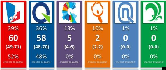 sondage 18 mars