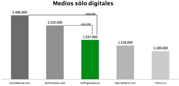 huffington