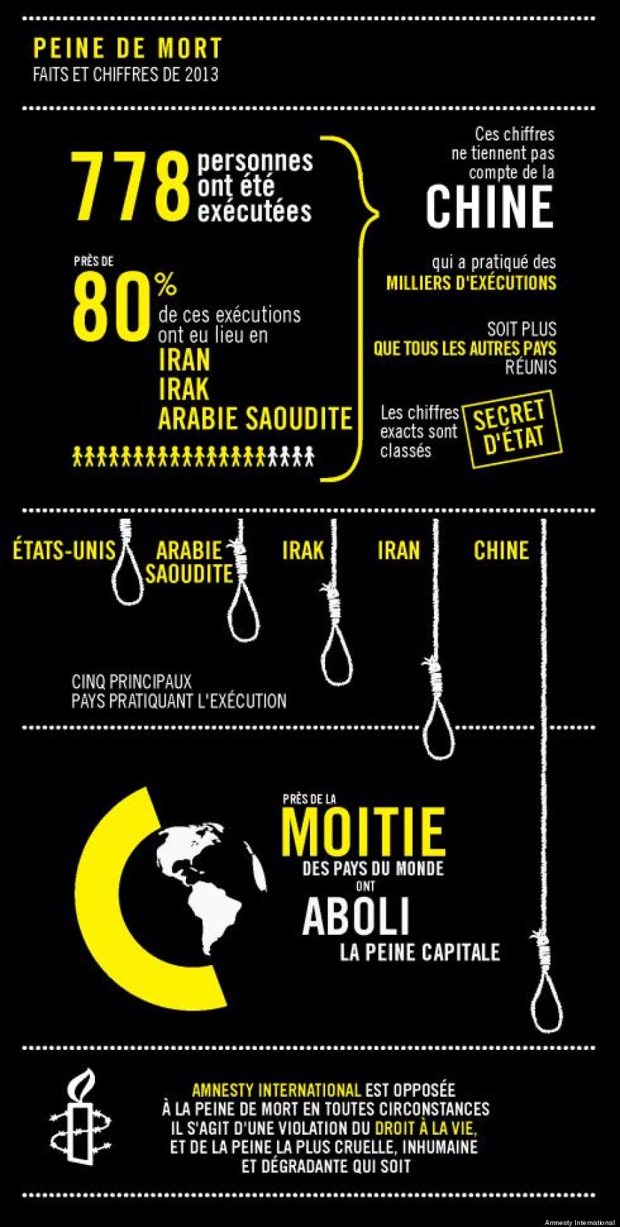 Rapport D'Amnesty International Sur La Peine De Mort: Le Nombre Des ...