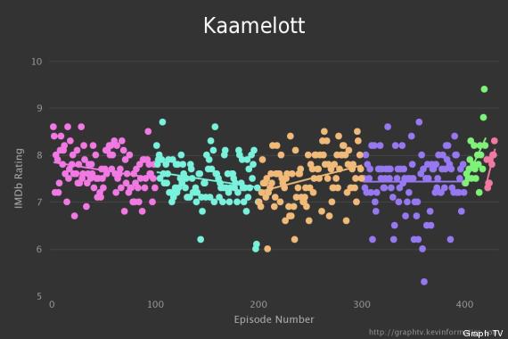 kaamelott