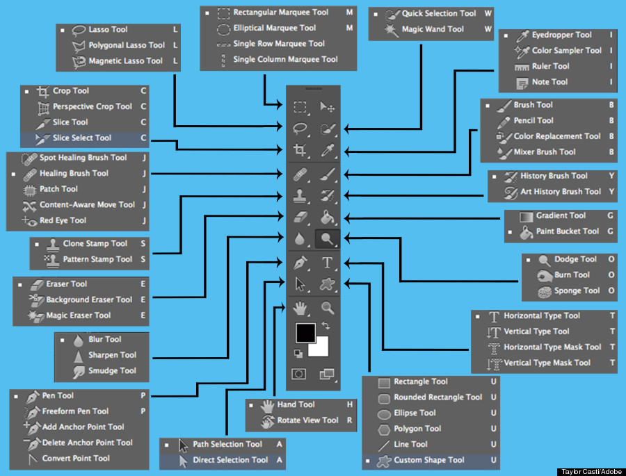 adobe photoshop tools and functions free download