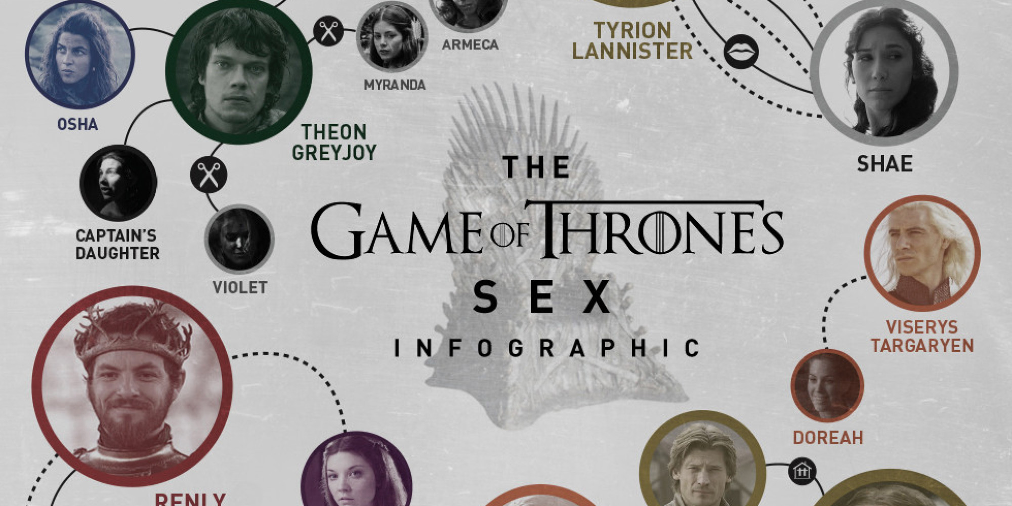 Game Of Thrones Sex Chart Infographic Huffpost
