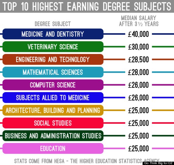 who makes the most money doctors or lawyers