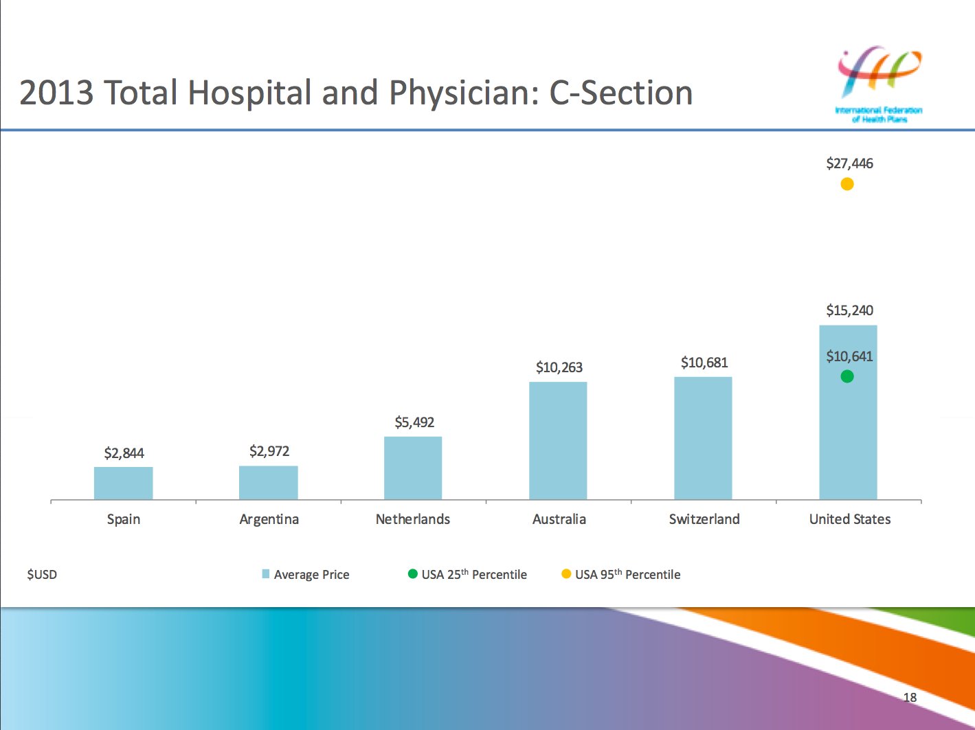 health care costs