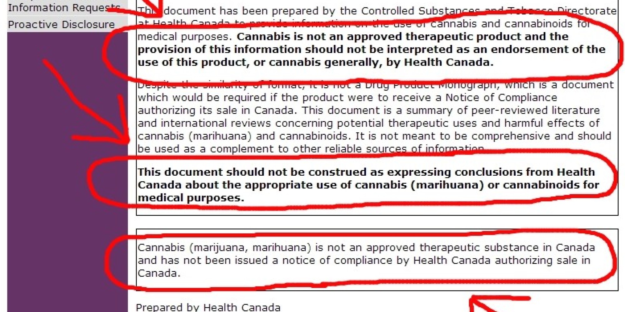 Health Canada Medical Pot Guidelines Diss Medical Pot Repeatedly