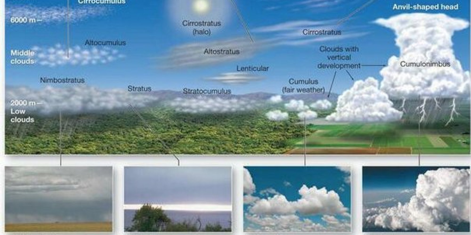 Tipos De Nubes Gu A Para Aprender A Identificarlas Foto