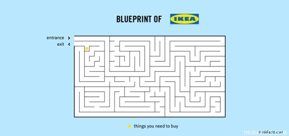 mapa ikea laberinto