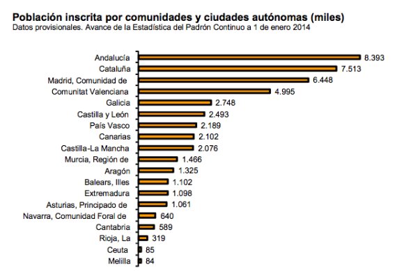 HABITANTES HAY EN ESPANA habitantes hay en espana: