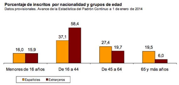HABITANTES HAY EN ESPANA habitantes hay en espana: