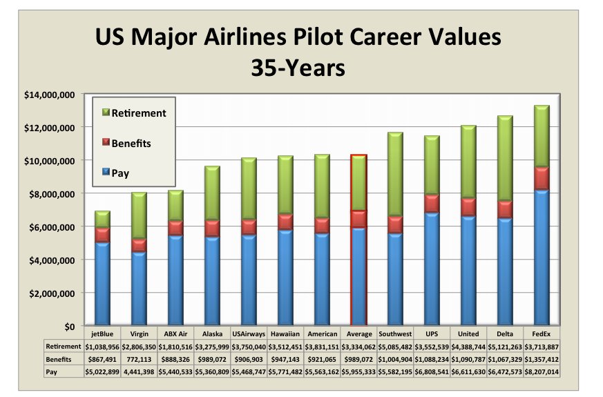 how much money do pilots make uk