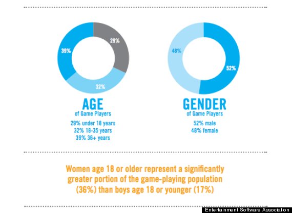 gender gap