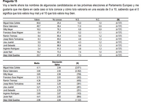 candidatos