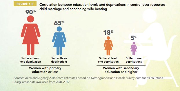 Some Countries Spend More On Domestic Violence Costs Than On Primary