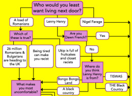 FLOWCHART: Should You Vote Ukip?