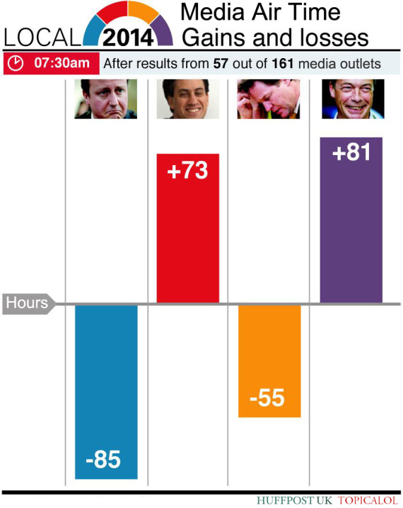 local-council-election-results-ukip-gains-control-of-large-sections-of