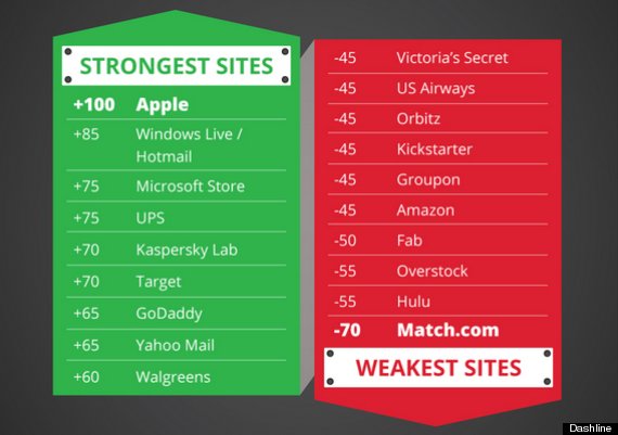 Gay Passwords Sites 118