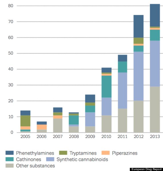 synthetic cannabis