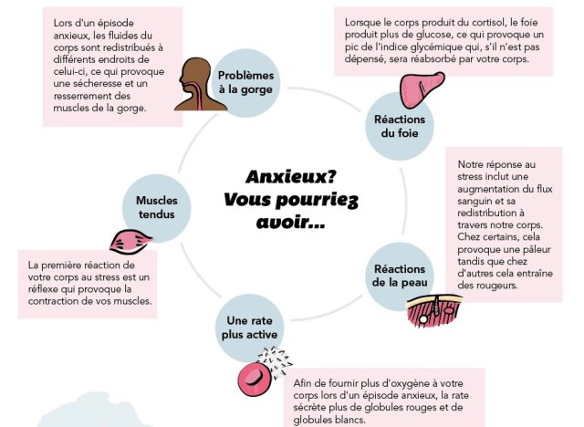 Santé : L'anxiété Peut Avoir De Graves Conséquences, Regardez Plutôt