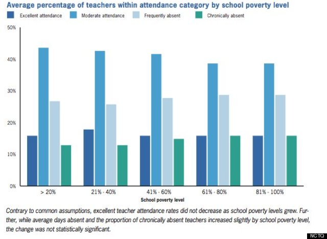 teacher absences share