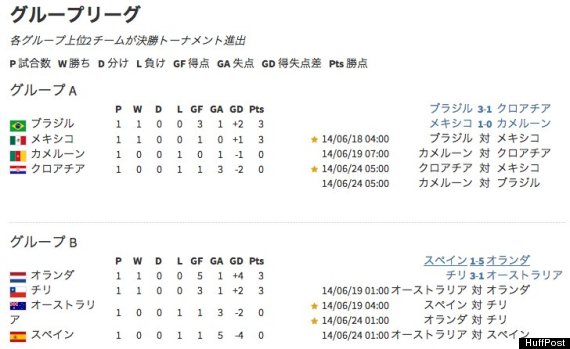 group league