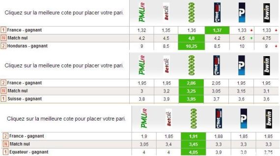 adresse de particulier en france
