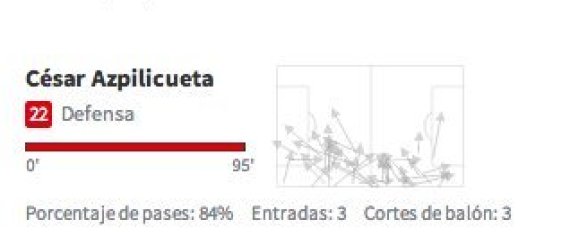 estadisticas