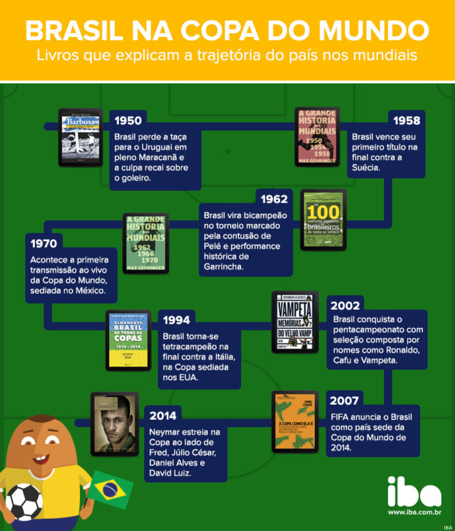 Livros sobre forex em portugues