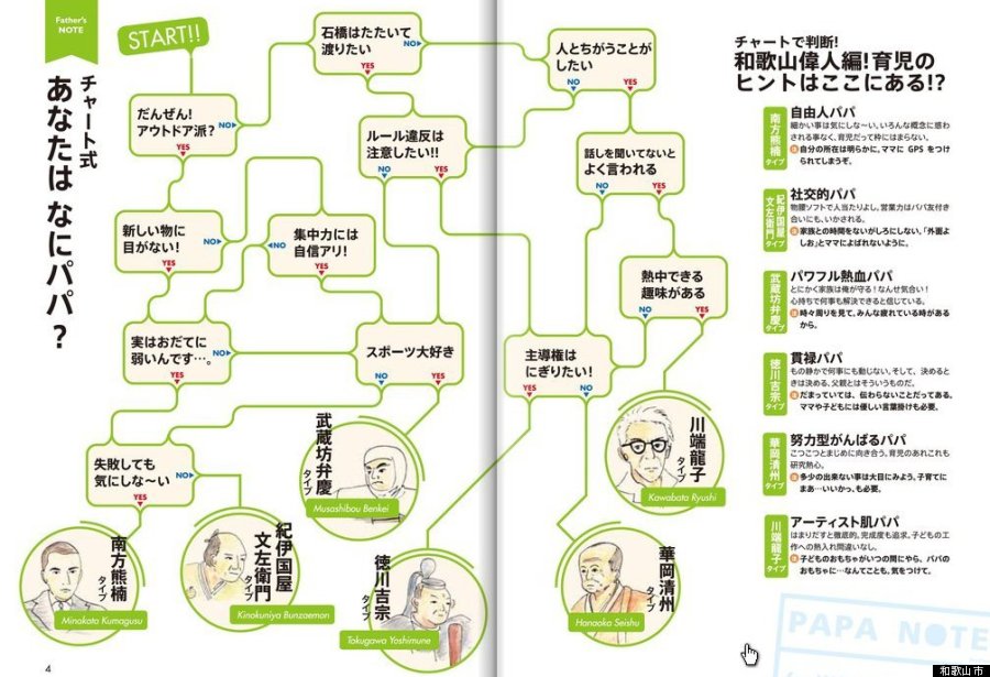 wakayama father note