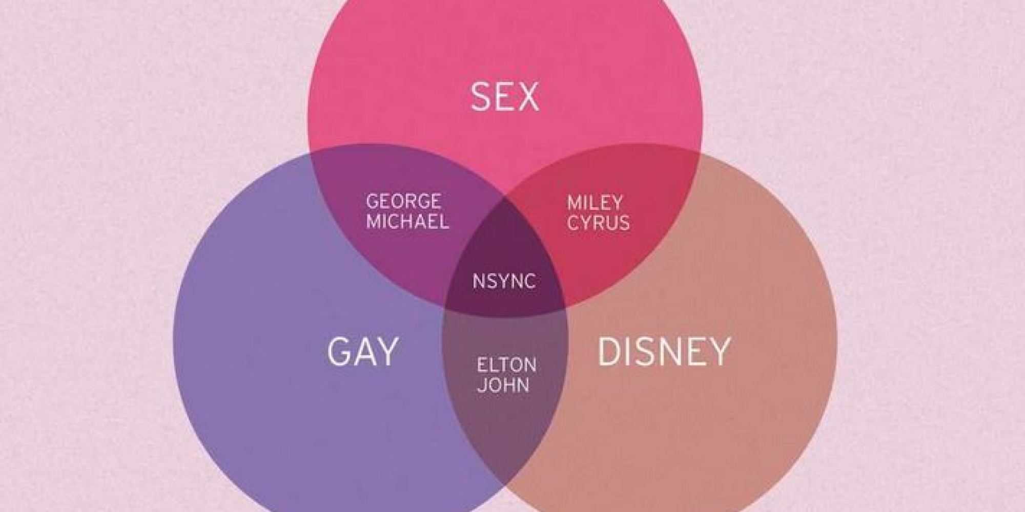 gay dating site us