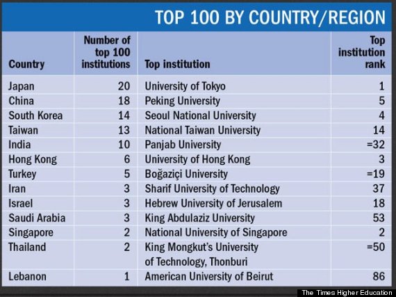 university ranking