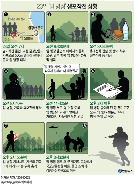 임*만 이미지