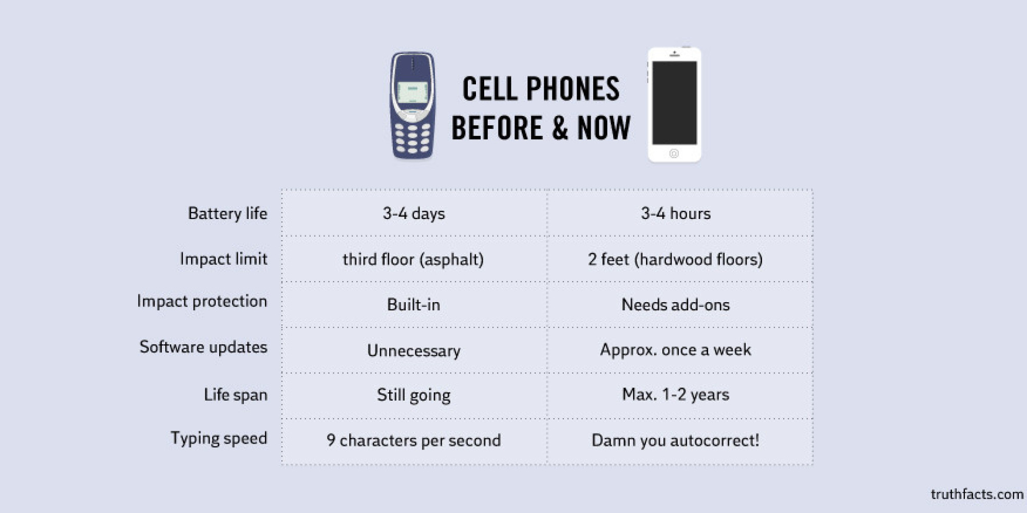 o-CELL-PHONES-BEFORE-facebook.jpg