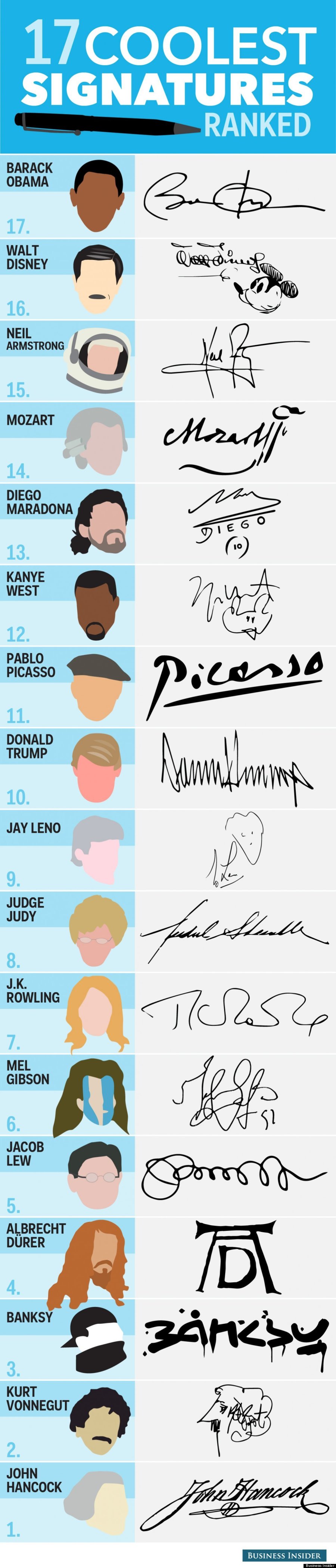 signature