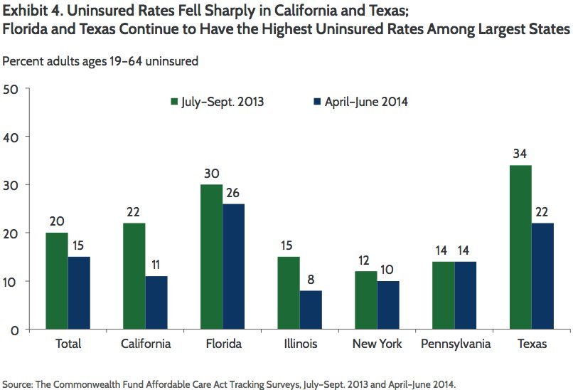 obamacare medicaid uninsured